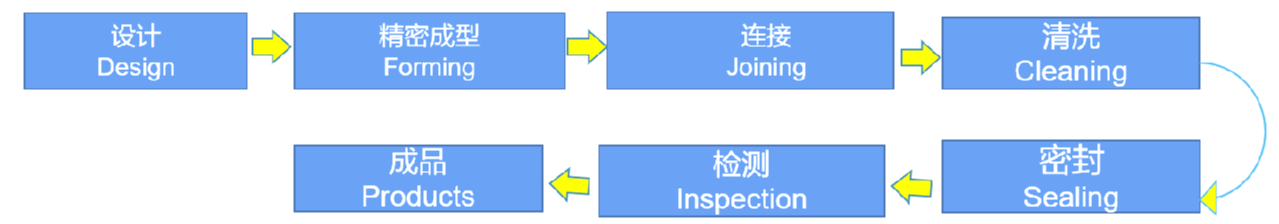 888集团电子游戏(中国游)有限公司官网